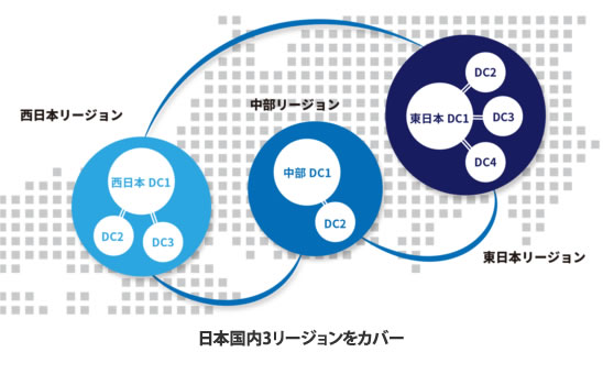 日本国内3リージョン