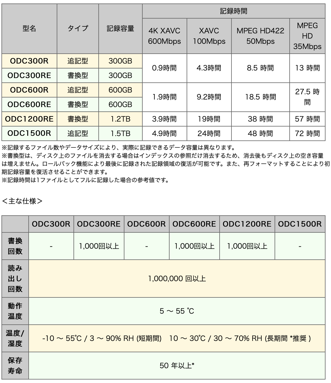 アーカイブカードリッジラインアップ