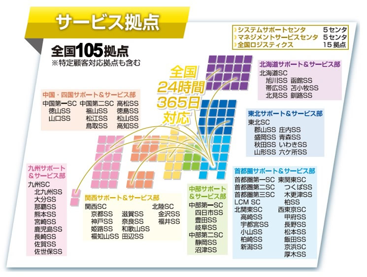 全国102の拠点で、保守のサービスを提供します
