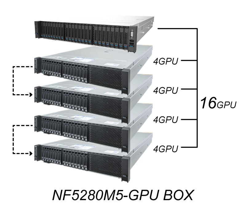 Inspur NF5280M5-GPUBOX 内容