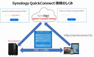 Quick Connect