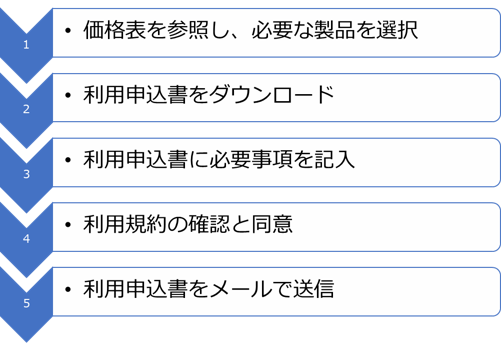 KSGバックアップ＆セキュリティお申込み手順