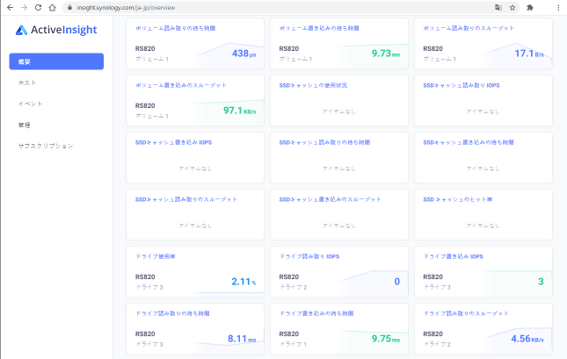 Active Insight ダッシュボード