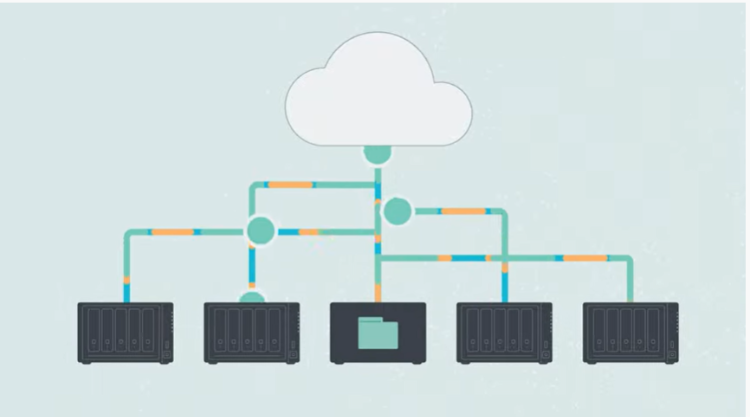 Synology Hybrid Share